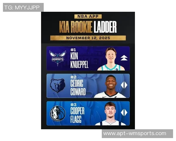 新秀克尼佩尔状态火热三场比赛场均30分助球队争胜